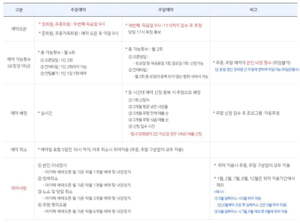 (주)하나회원권거래소 이미지