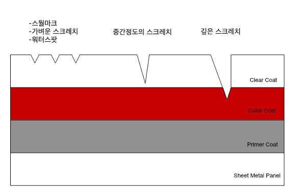 카흠집제거복원 이미지