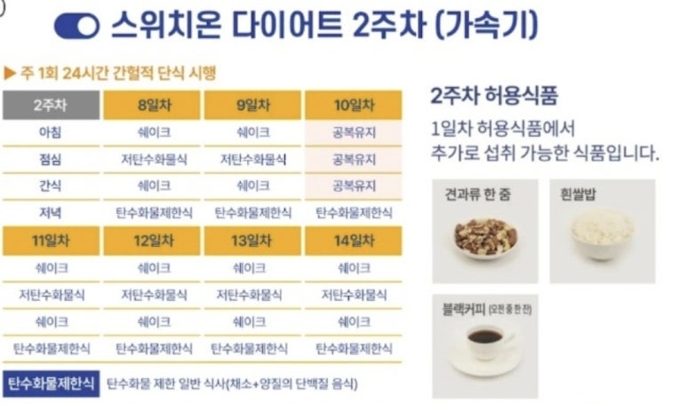 스위치온 이미지