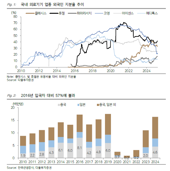 다올여행사 이미지