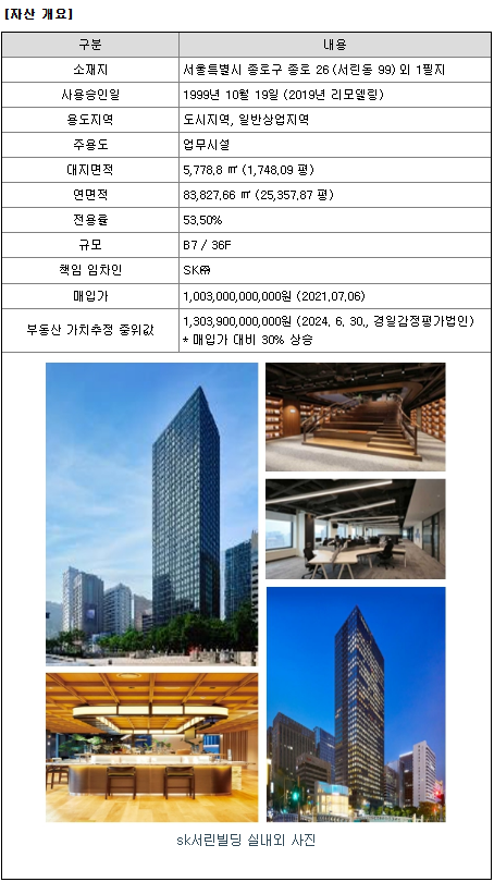 에스케이위탁관리부동산투자회사 주식회사 이미지
