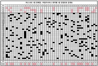 부자로또판매점 이미지