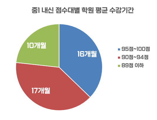 뉴에버 이미지