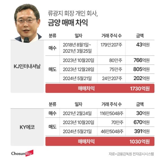 케이제이인터내셔날 이미지