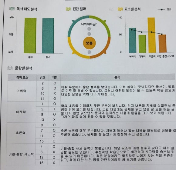 책벌레숲독서논술학원 이미지