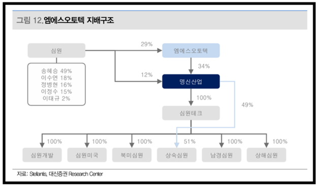 엠에스지주 이미지