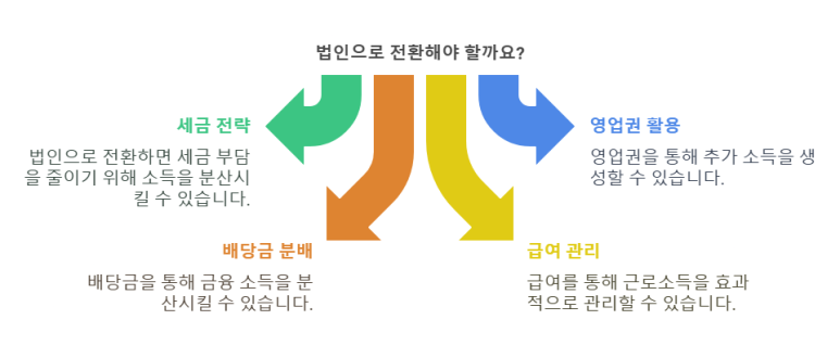 모아세무법인서 이미지