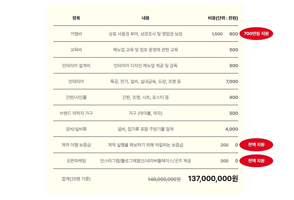 스토리오브라망 이미지