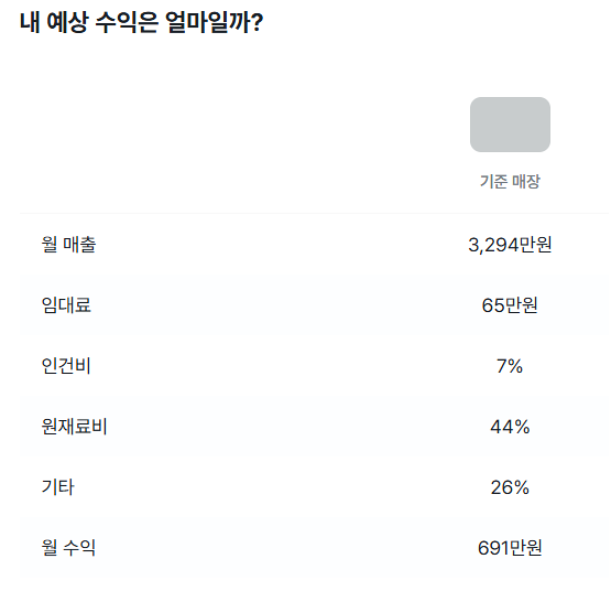 대한두마리치킨 이미지
