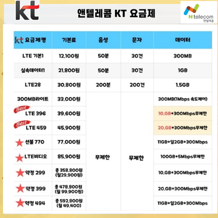 그린선불폰앤텔레콤 이미지