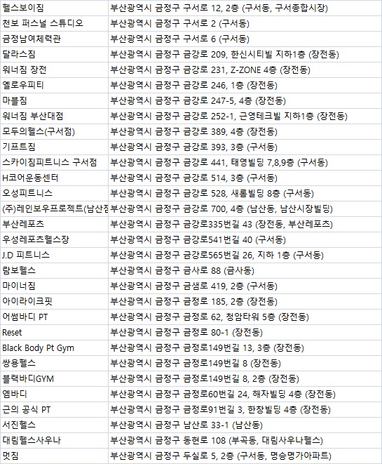 천보체력단련장 이미지
