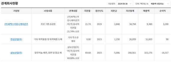 (주)씨맥스커뮤니케이션즈 이미지