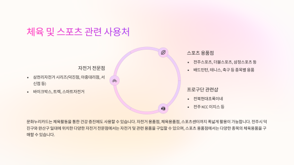 찬누리 여행사 이미지