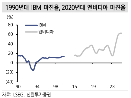 이조상회 이미지