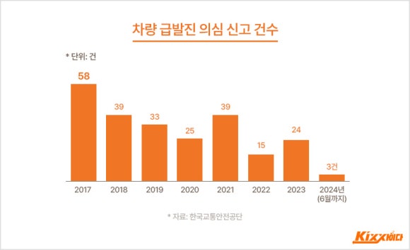 진영자동차 이미지