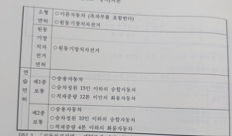 수석행정사사무소 이미지