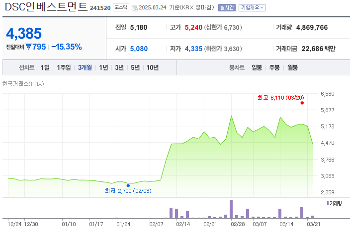 인그리고인베스트먼트 이미지
