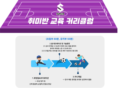 풋볼아카데미 이미지