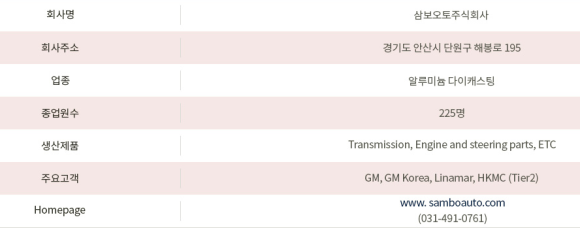 (주)씨맥스커뮤니케이션즈 이미지