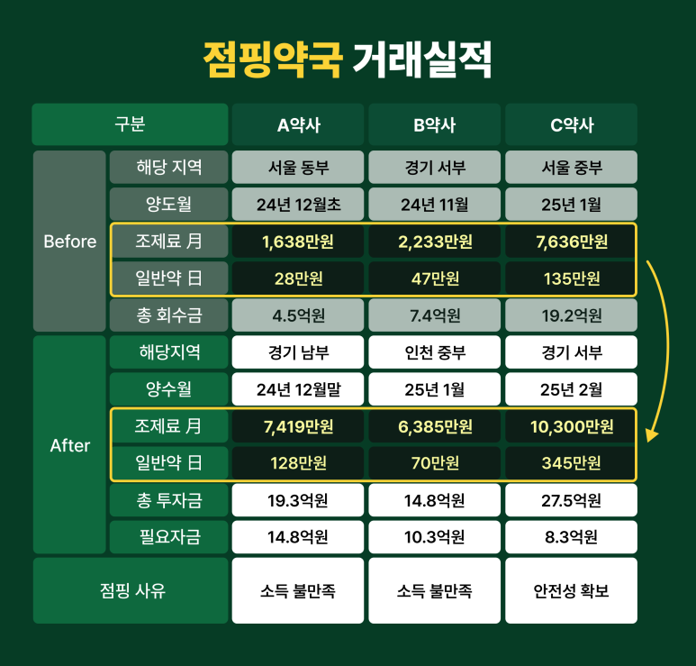 주식회사 모두의약국 이미지