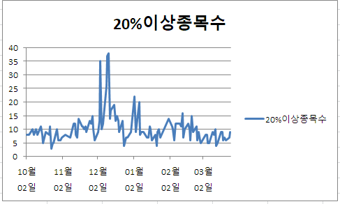 엠에스로지스 이미지