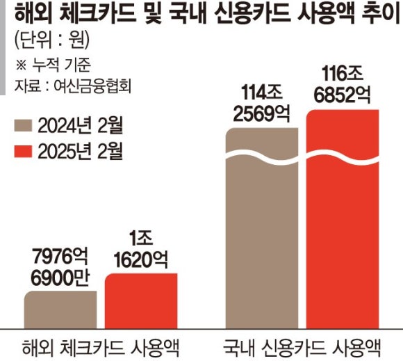 한국카드체크 이미지