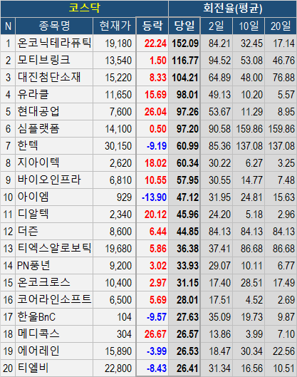 우신텔레콤 이미지