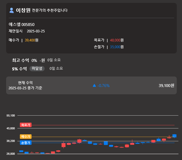 엠비앤에스엘 이미지