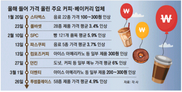 부천커피공장커피시장 이미지