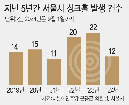 강동건축사사무소 이미지
