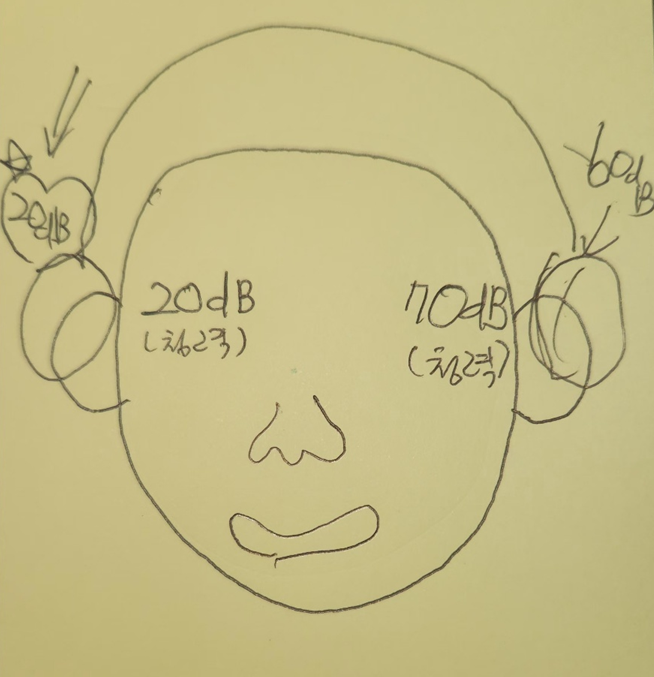 가릴차! 덮을폐! 차폐검사, 뭘 가리고 덮는다는 건지? — 원문 이미지 9