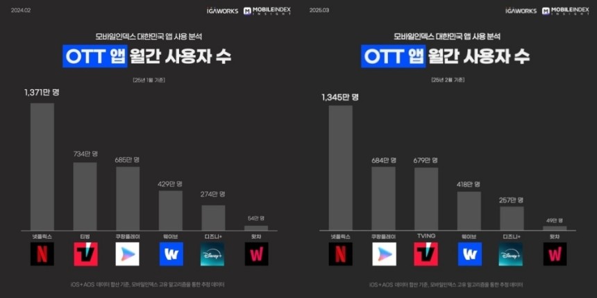 누플레이 이미지