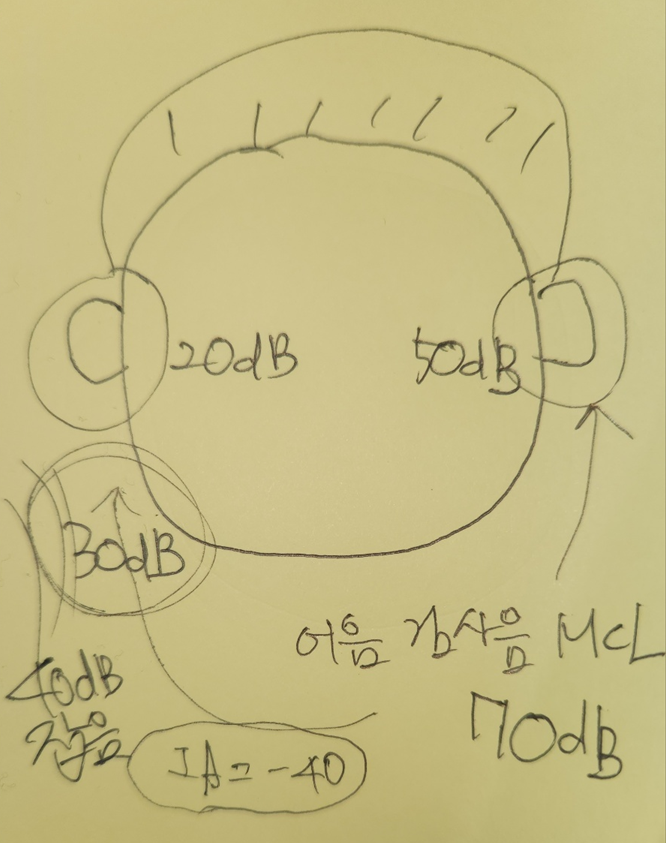가릴차! 덮을폐! 차폐검사, 뭘 가리고 덮는다는 건지? — 원문 이미지 12