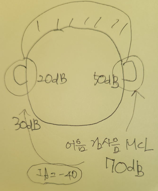 가릴차! 덮을폐! 차폐검사, 뭘 가리고 덮는다는 건지? — 원문 이미지 11