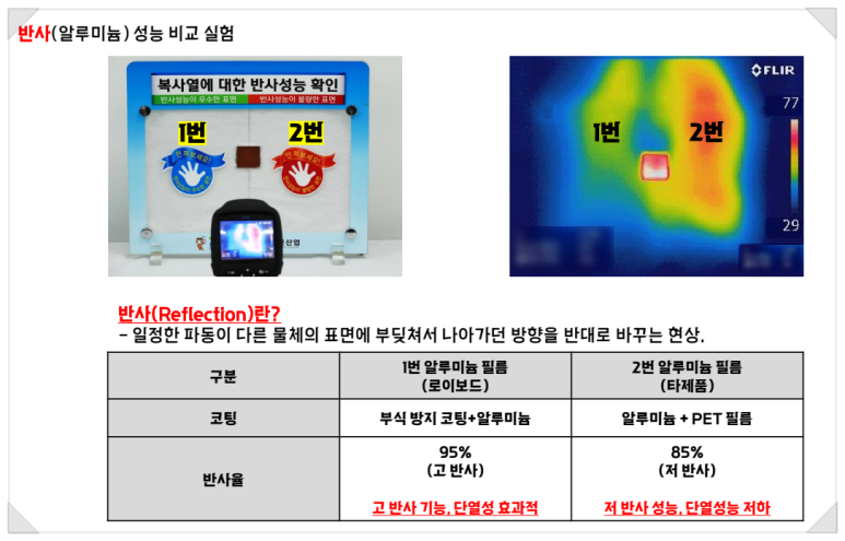 로이로이 이미지