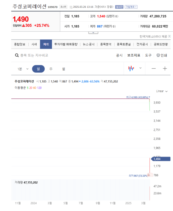주성환경 이미지