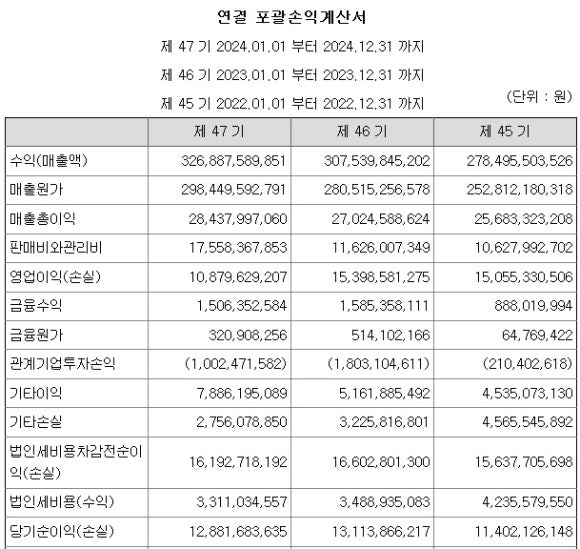 (주)현대공업 이미지