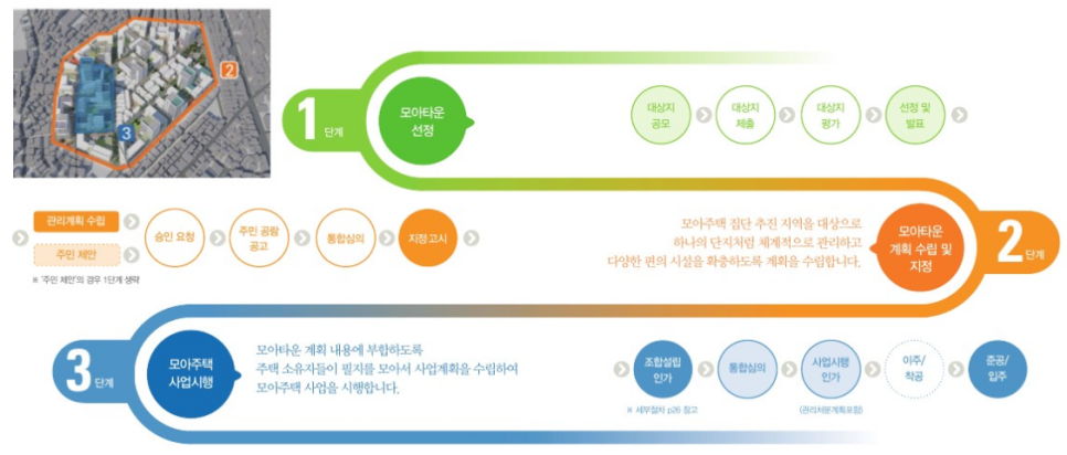 모아엔모아 이미지