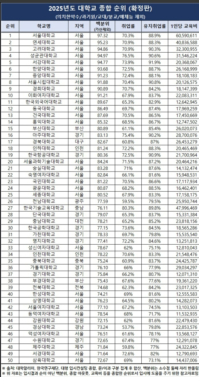 대학교 이미지