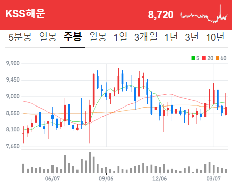 동아건설산업(주) 이미지