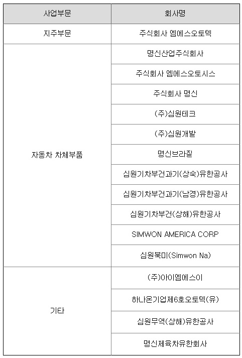 엠에스지주 이미지