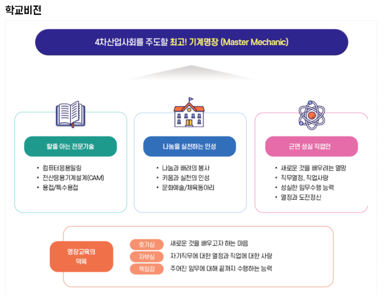 경북기계명장고등학교 이미지