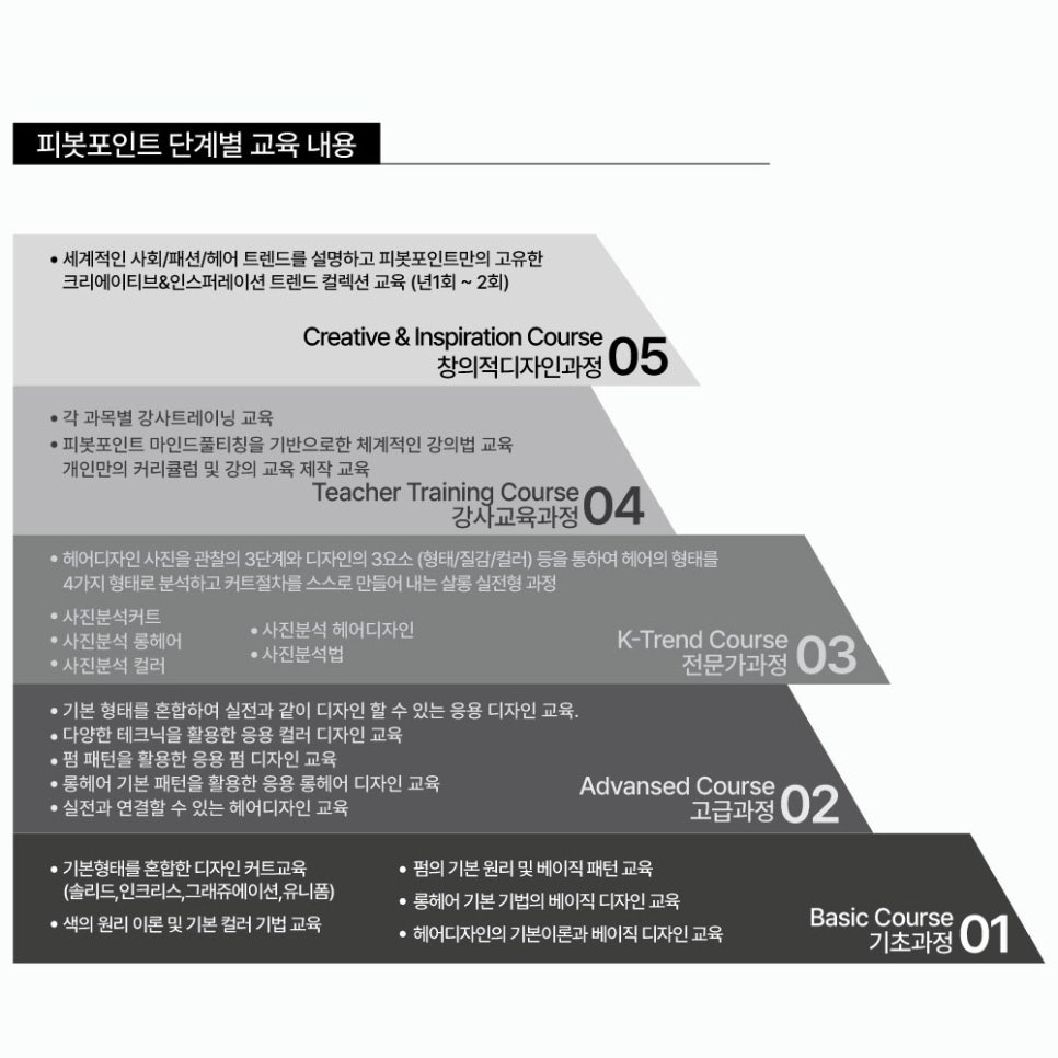 피봇포인트(PIVOTPOINT) 이미지