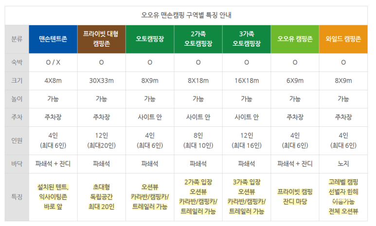 오오유맨손캠핑 이미지