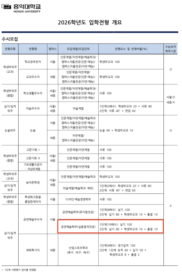 플레이어스실용음악학원 이미지