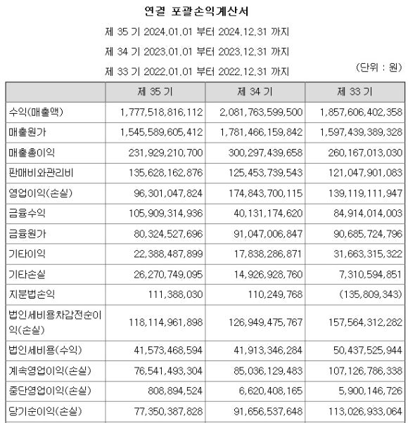 엠에스지주 이미지