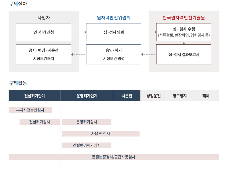 지원건설안전기술원 이미지