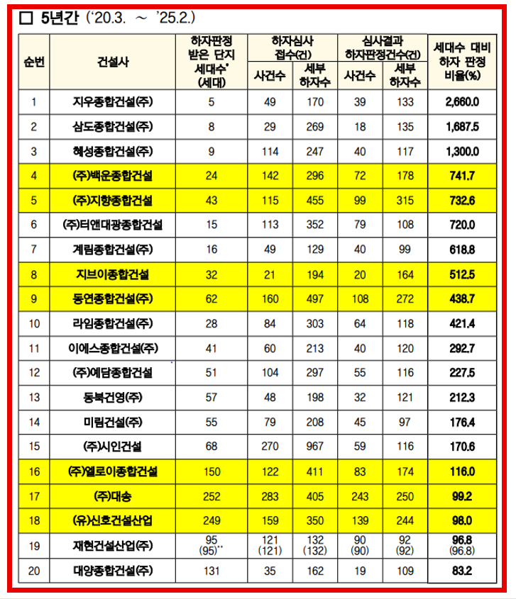 (주)덕우산업 이미지