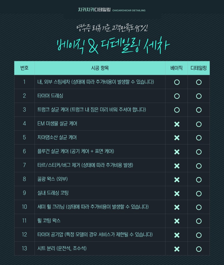 치카치카플러스 이미지
