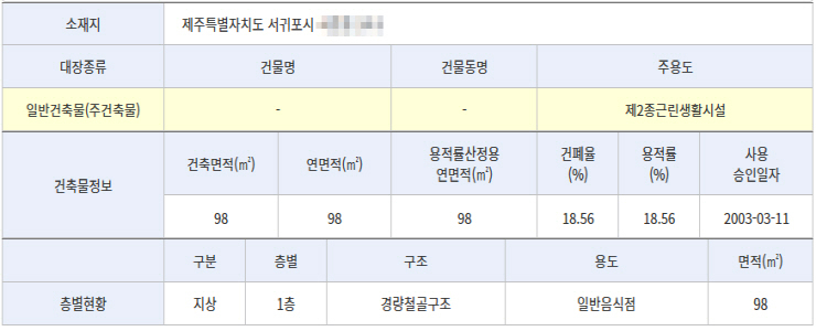 수모루교차로 이미지